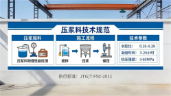 合作本地工厂讲解：说一遍公路压浆料和铁路压浆料的区别